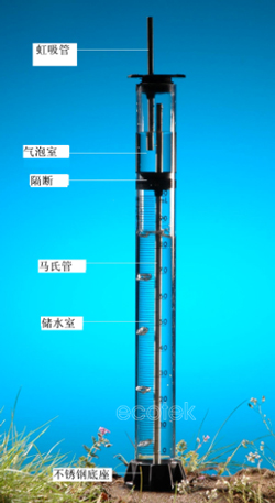 便攜式滲透計(jì)