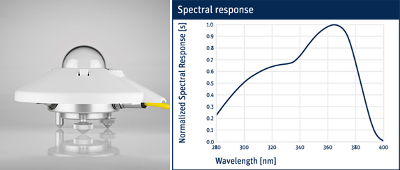 resized_244_06_UV_Radiometers_01_SUV-A_01.jpg